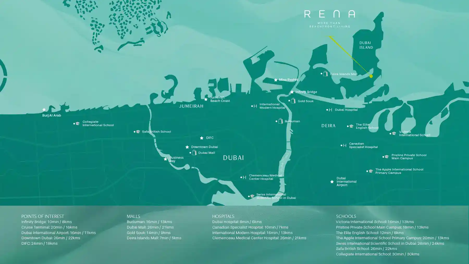 Location of Rena Dubai Islands by Avenew
