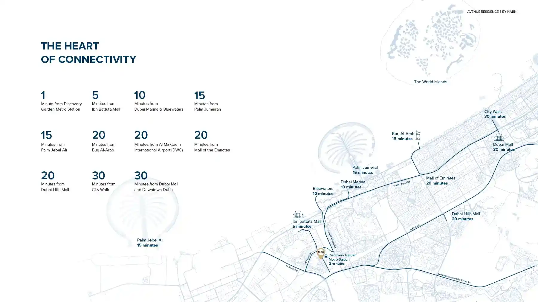 Location of Avenue Residence 8