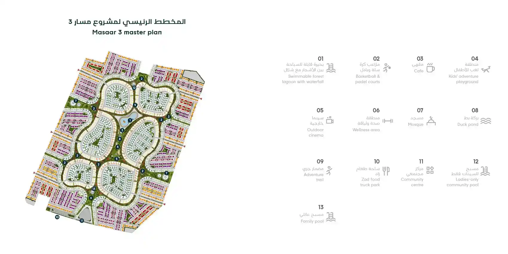 Master Plan of Laura Masaar 3 