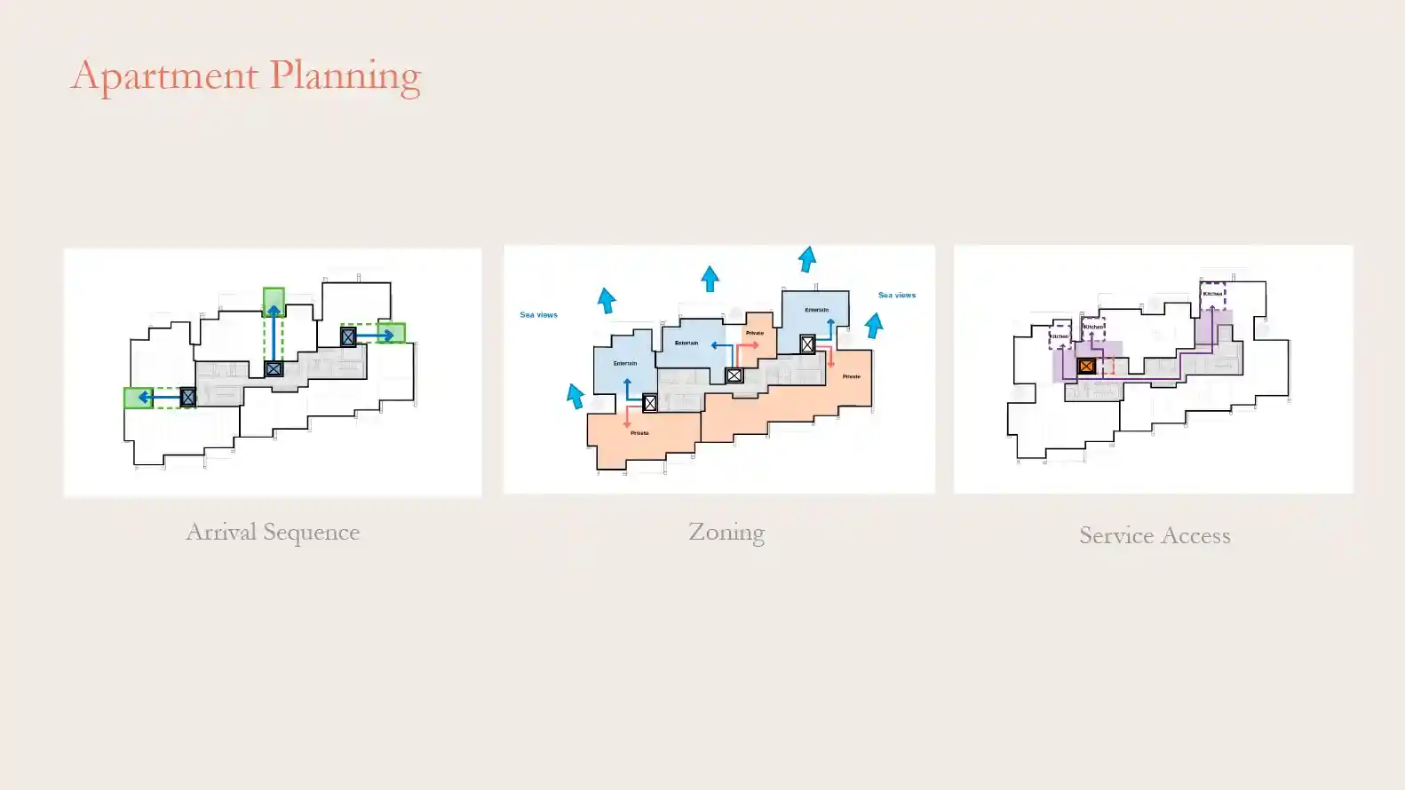 Apartment Planning	
