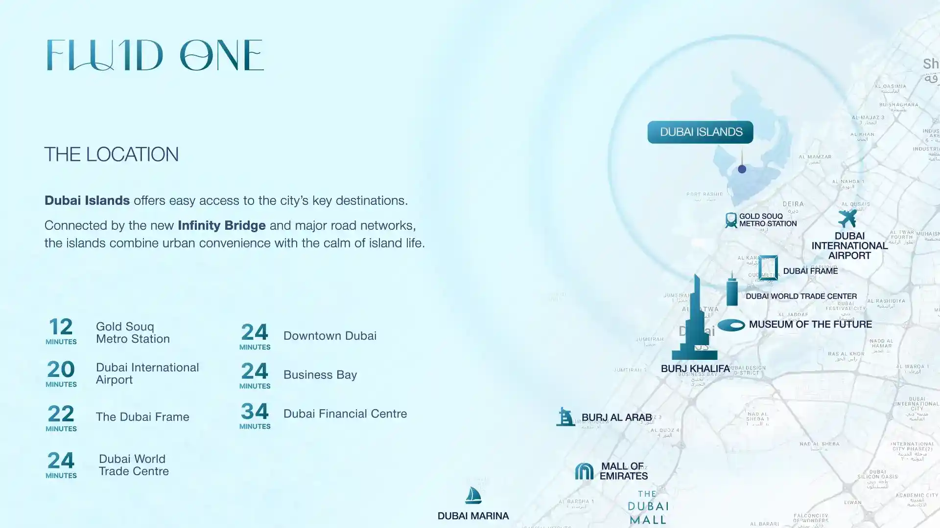 fluid-one-location-map