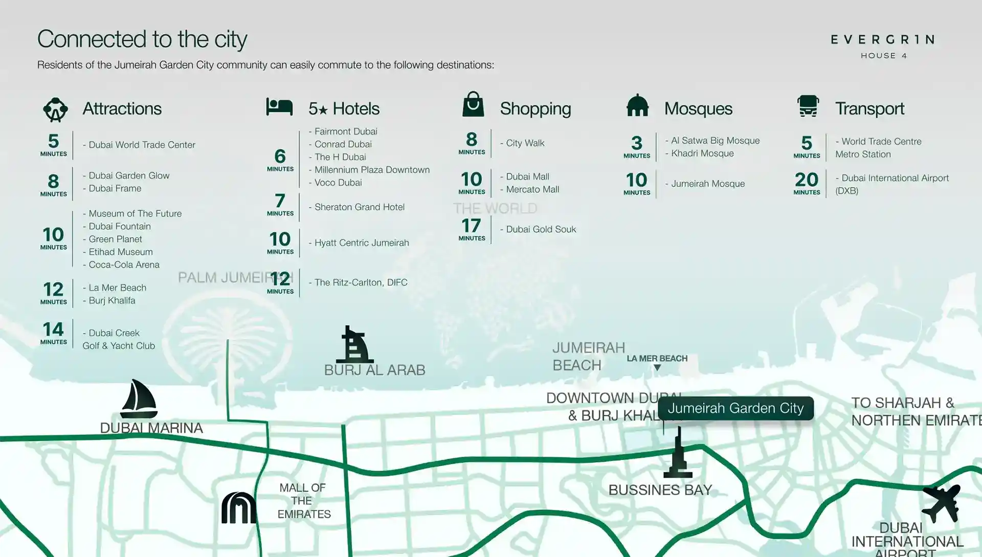 Location of Evergr1n House 4