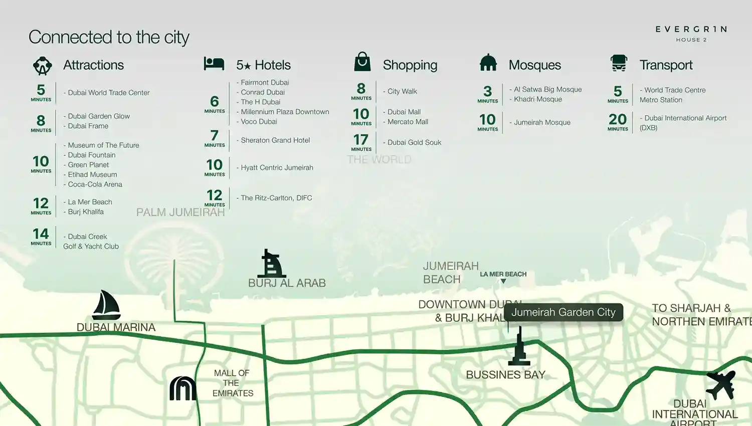 Master Plan of Evergr1n House 3 