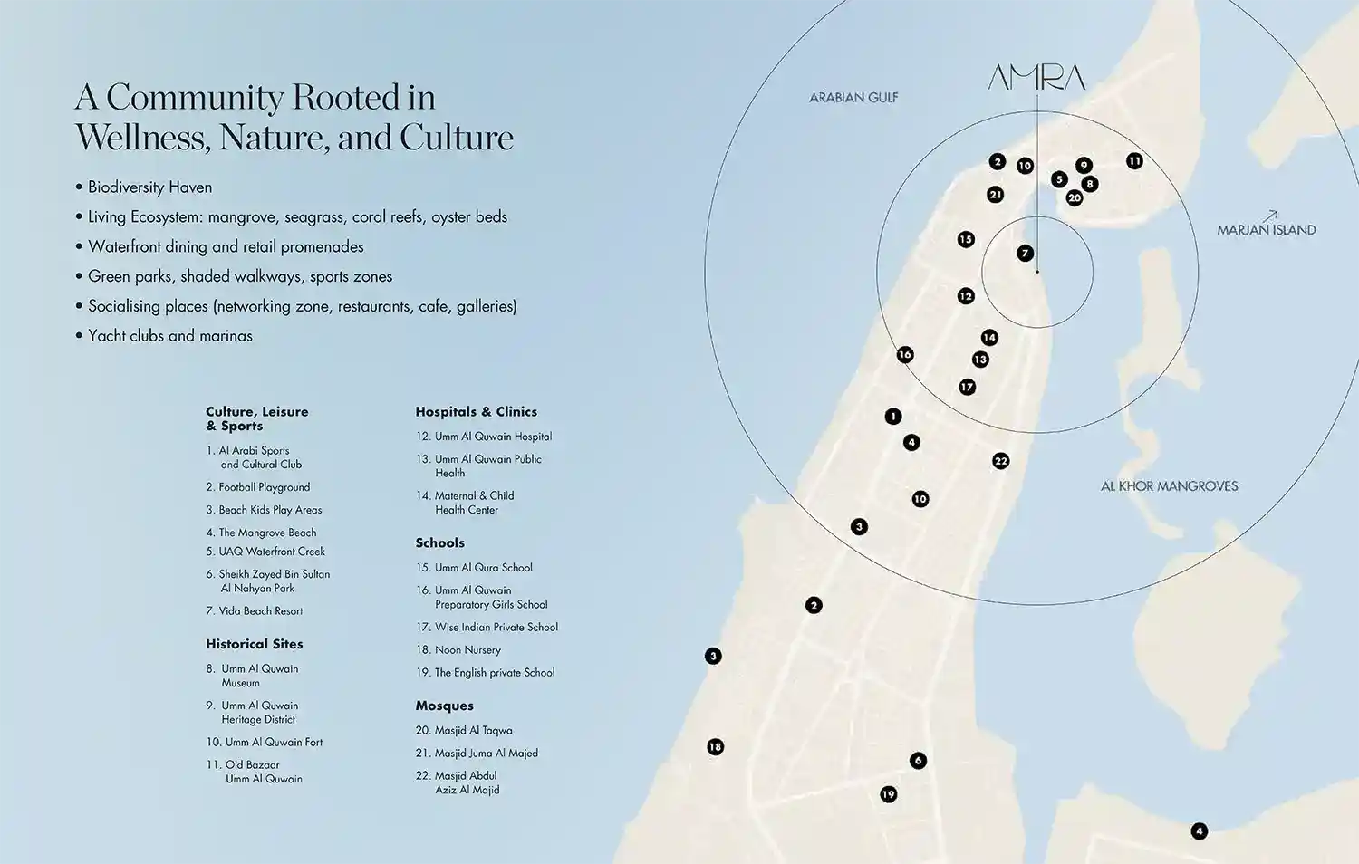 Master Plan of AMRA Wellness Resort