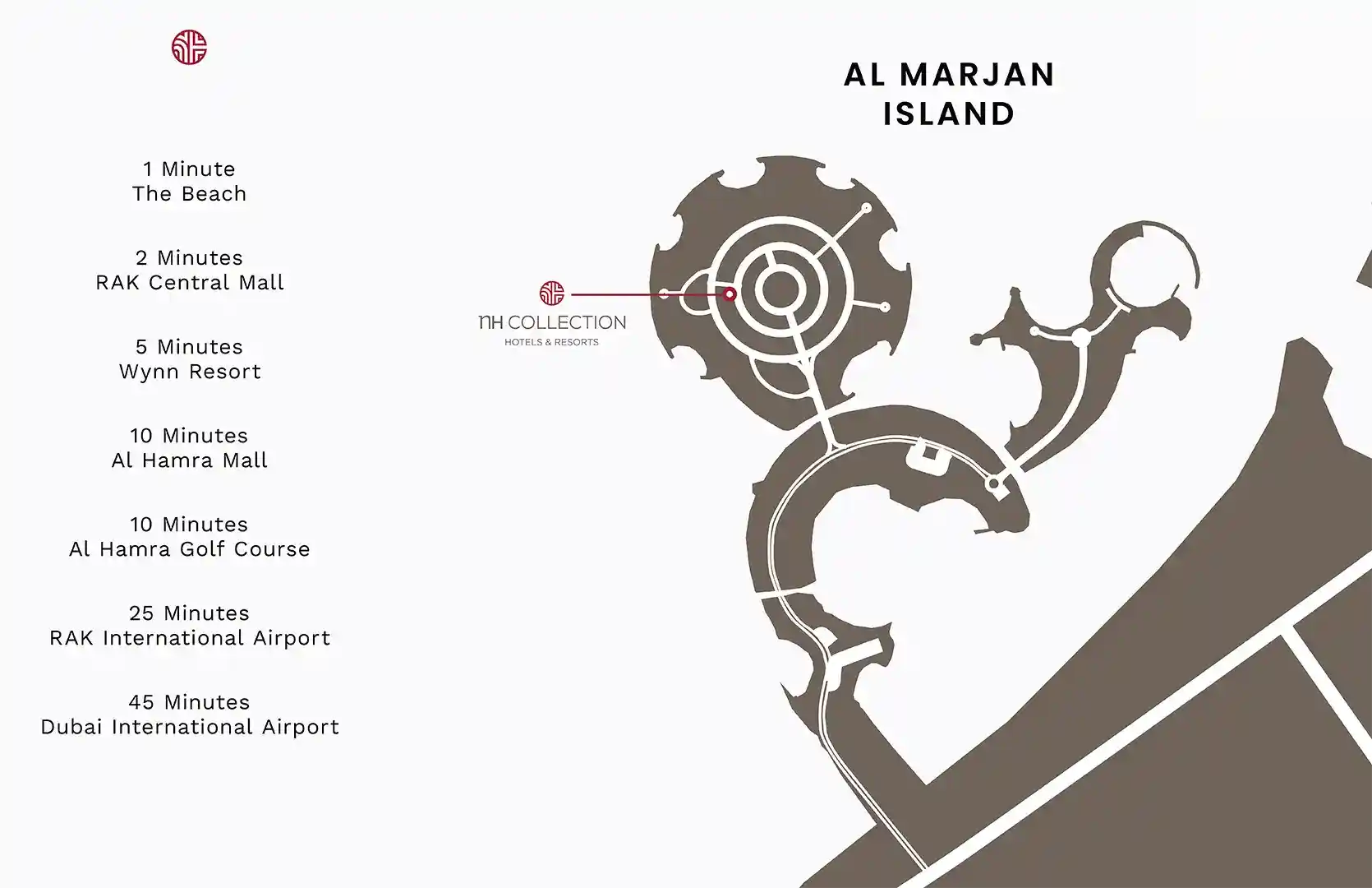 Master Plan of NH Collection