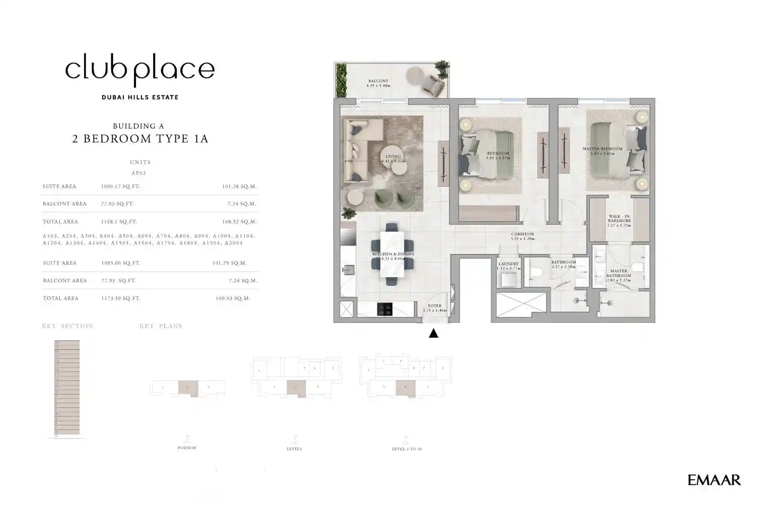 Type - 1A to Type - 4C